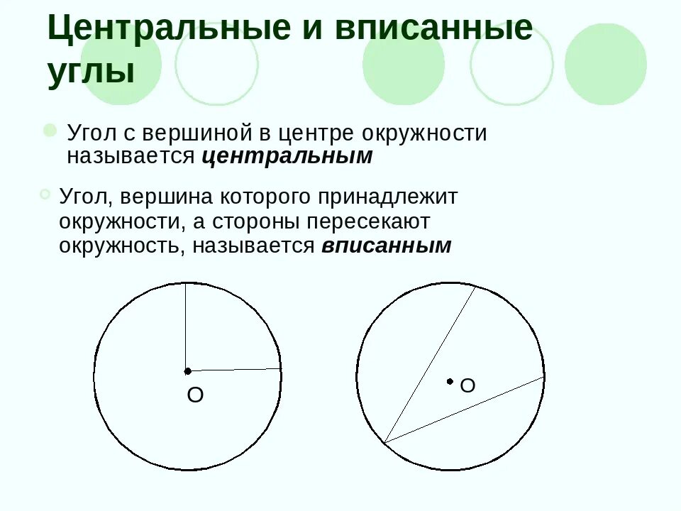 Определение центрального и вписанного углов. Центральные и вписанные углы определение и свойства. Центральный и вписанный угол окружности. Определите вписанного и центрального углов окружности.