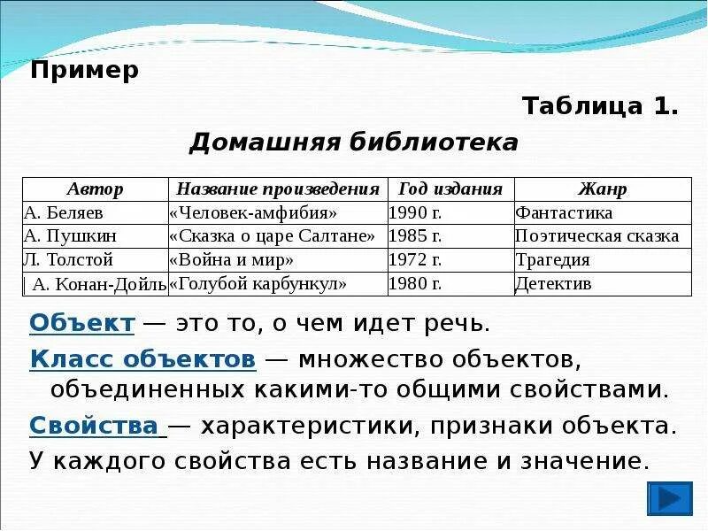 Табличная модель домашняя библиотека. Таблица домашняя библиотека. Домашняя библиотека таблица по информатике. Примеры таблиц. Заполни таблицу информатика 7 класс