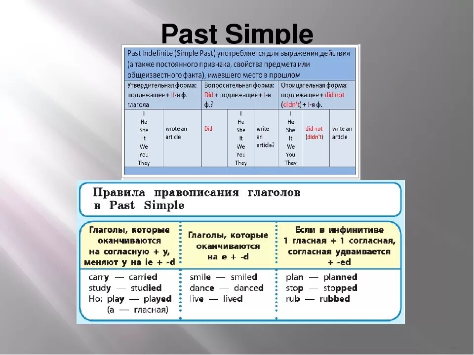 Past simple action. The past simple Tense правило. Схема образования past simple. Грамматика английского языка паст Симпл. Правило past simple в английском языке 4 класс.