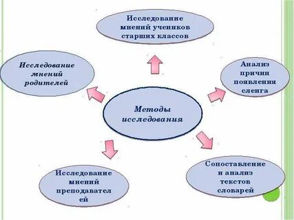 Исследование мнений
