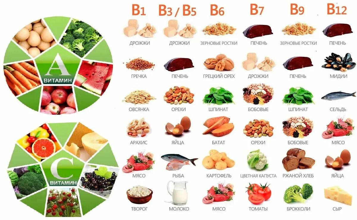 Фотографии В КАКИХ ПРОДУКТАХ БОЛЬШЕ ВСЕГО ВИТАМИНА Б12
