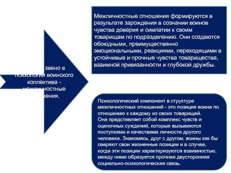 Отношения формируются в результате