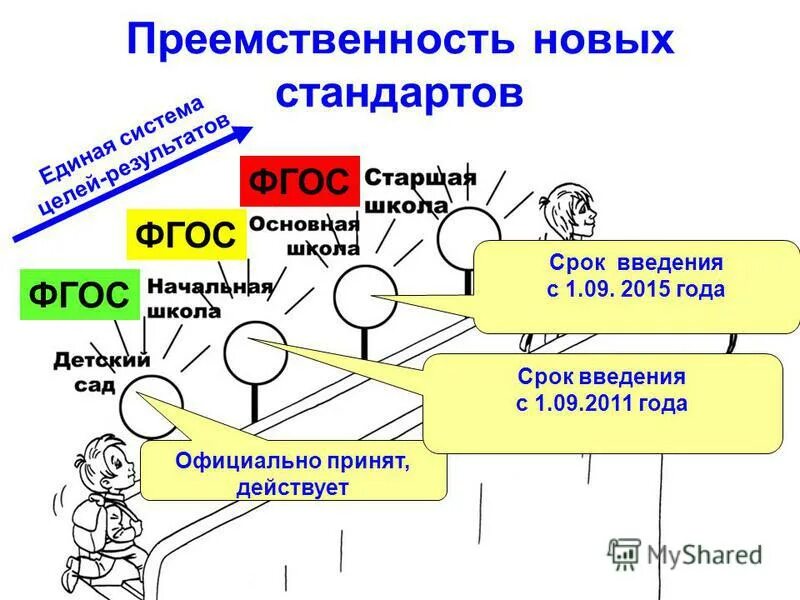 Фгос. Фгос основного общего образования 2022. Фгос 3 поколения основного общего образования. Современные технологии обучения в начальной школе по фгос. Фгос основная школа технология.