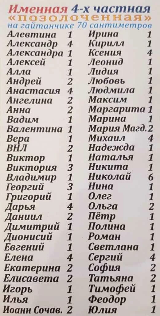 Какая фамилия грузина. Армянские имена для мальчиков и девочек. Красивые грузинские имена для мальчиков. Мужские имена. Самые красивые имена для мальчиков.