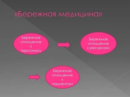 Бережные взаимосвязи