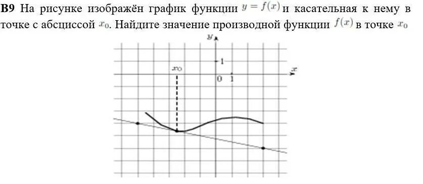Рабочая тетрадь по теме "Действия с функциями"