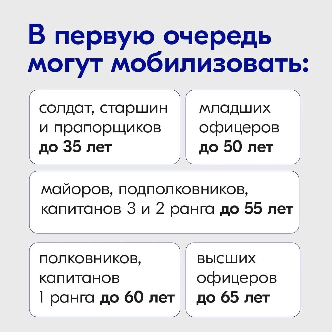 Кто подлежит призыву 2024. Категории мобилизации в России в 2022. Критерии мобилизации. Возрастные критерии частичной мобилизации. Категории мобилизации по возрасту.