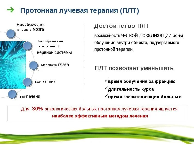 Протонная терапия. Протонная лучевая терапия. Протонная терапия при онкологии. Протонная лучевая терапия презентация. Недостаточно терапия