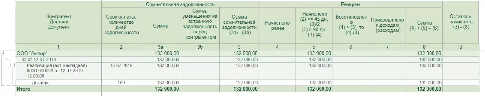 Расчет резерва по сомнительным долгам в бухучете