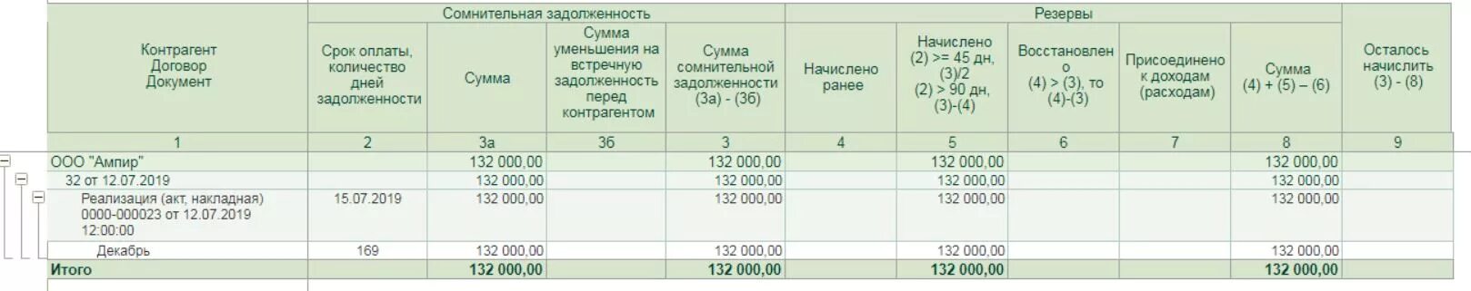 Резерв сомнительных долгов в бухгалтерском учете 1с 8.3. Резервы по сомнительным долгам счет бухгалтерского учета. Проводки по счету 63 резервы по сомнительным долгам в 1с. Расчет суммы резерва по сомнительным долгам формула. Списание за счет резерва проводки