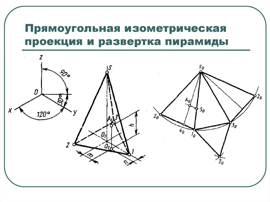 Построить фронтальную проекцию пирамиды. Аксонометрия пирамиды треугольной. построение треугольной пирамиды в аксонометрии. изометрическая проекция пирамиды. аксонометрическая проекция пирамиды.