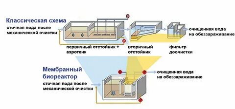 Зона очистки