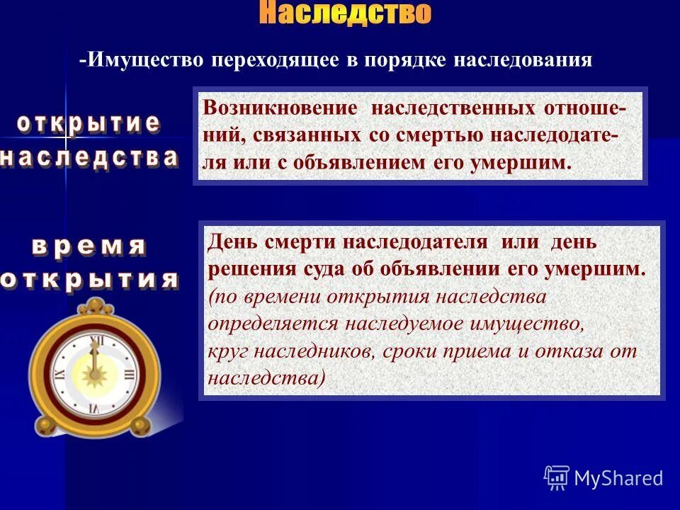 Состав наследственной массы. Имущество переходит в порядке наследования правопреемства. Переход наследства. День смерти наследодателя. Переходит в наследство приказ.