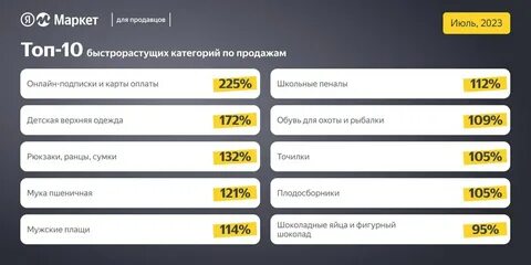 Топ категории