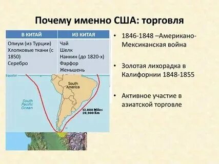 Почему америка так называется