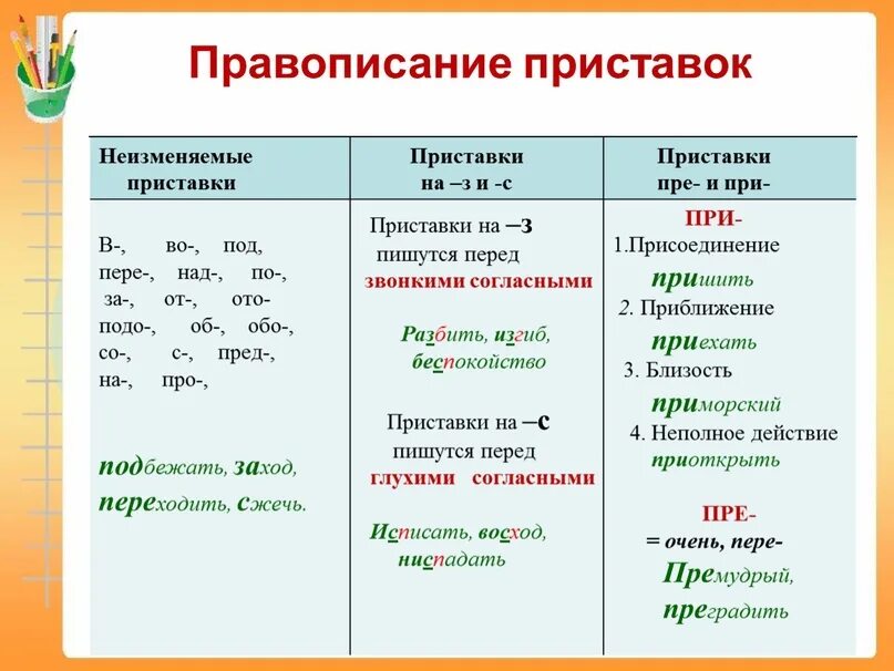 Правописание приставок неизменяемых на з- с- пре- при-. Правописание неизменяемых приставок таблица. Правописание неизменяемых приставок и приставок на з с. Правописание неизменяемых приставок правило. Глагол в словосочетании 4 класс конспект урока