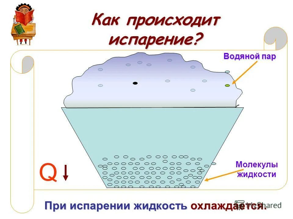 Особенности парообразования. Объем испарения воды при кипении. Испарение воды происходит при температуре. Процесс испарения происходит при температуре. Кипение и испарение физика.