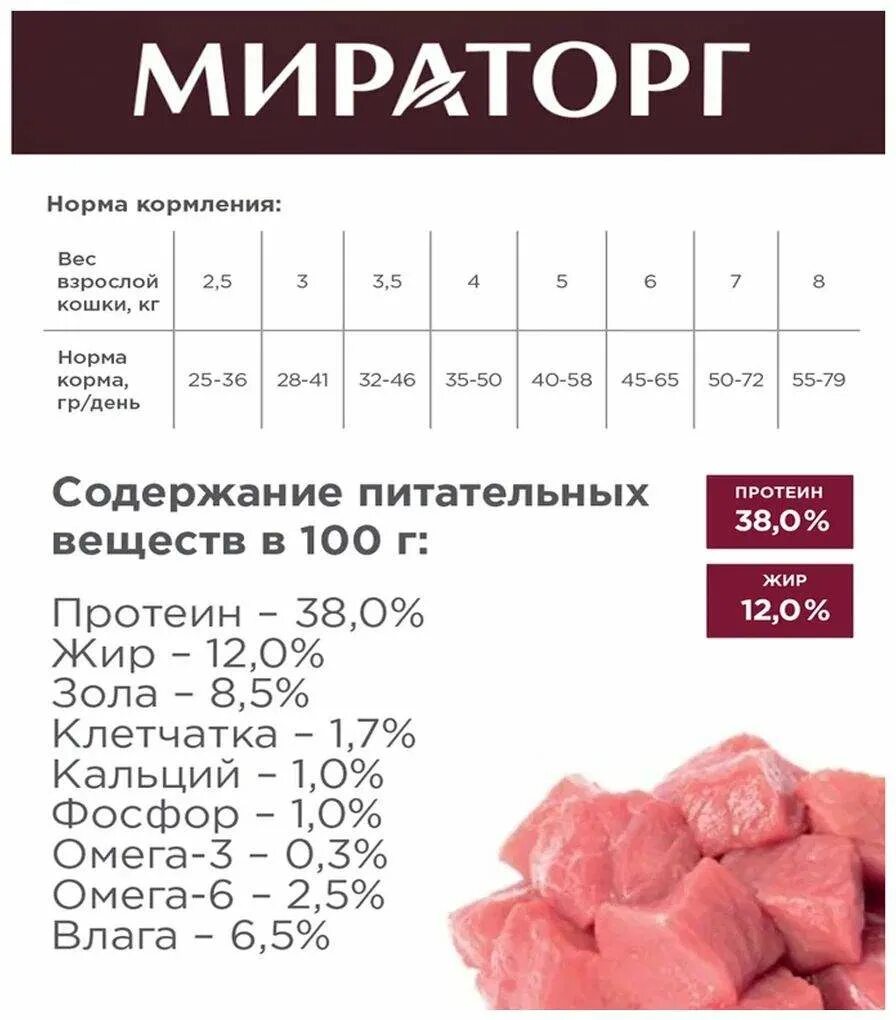 Мираторг Extra meat корм. Мираторг Extra meat для стерилизованных кошек. Сухой корм winner для кошек. Сухой корм winner Extra meat для стерилизованных кошек с нежной телятиной.