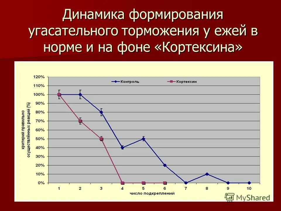 динамика формирования. динамика формирования. индекс творческой активности. расцвет творческой активности. динамика формирования.