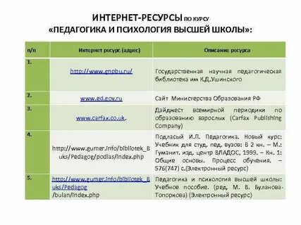 Курсы педагогики и психологии