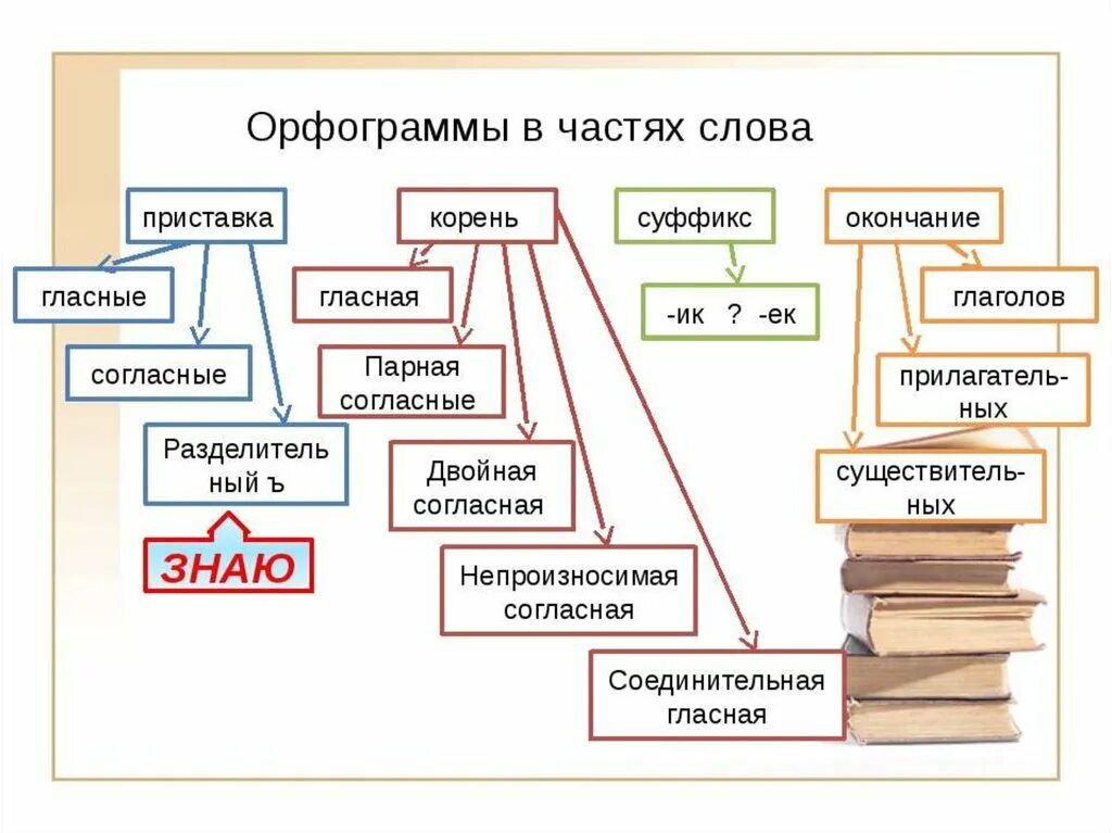 Помощь какая орфограмма