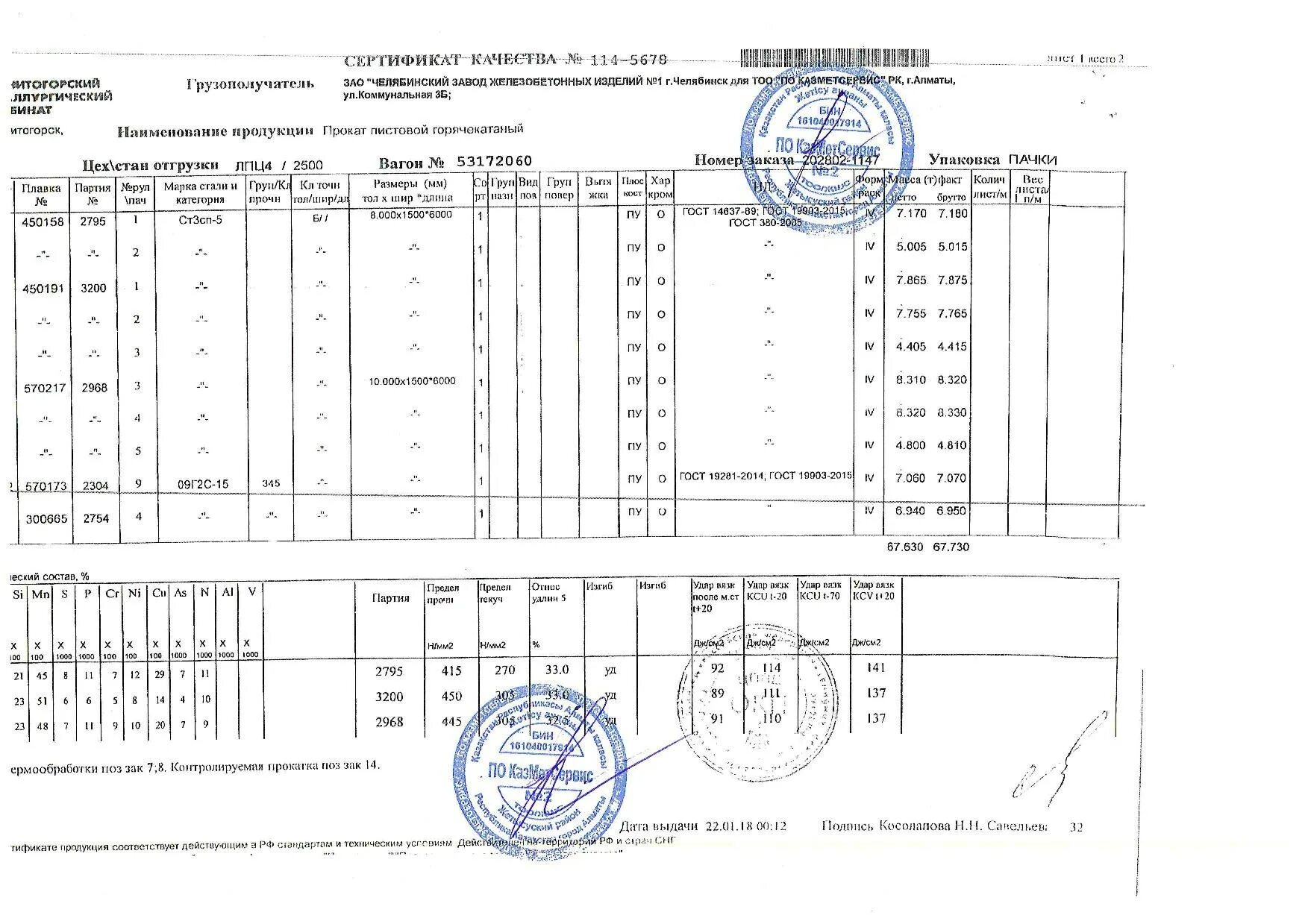 Сталь 3 мм гост. Сертификат качества напрокат листовой 09г2с. ГОСТ лист стальной горячекатаный ГОСТ 19903-2015. Сертификат лист 3мм ст3сп5 ГОСТ 19903-2015. Лист 3 ГОСТ 19903-2015.