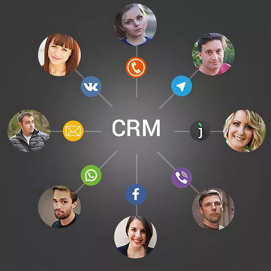 Внедряем crm системы. Crm система фото. crm система для офтальмолога.