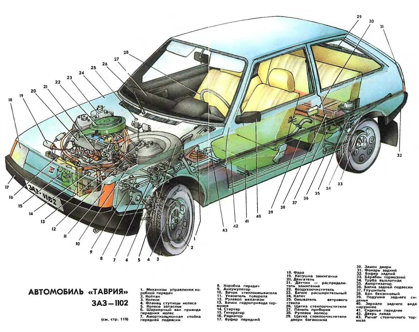 Название деталей капота. ЗАЗ 1102 Таврия чертеж. ЗАЗ 1102 Таврия двигатель. Машина Таврия 1102 чертежи. ЗАЗ 1102 под капотом.