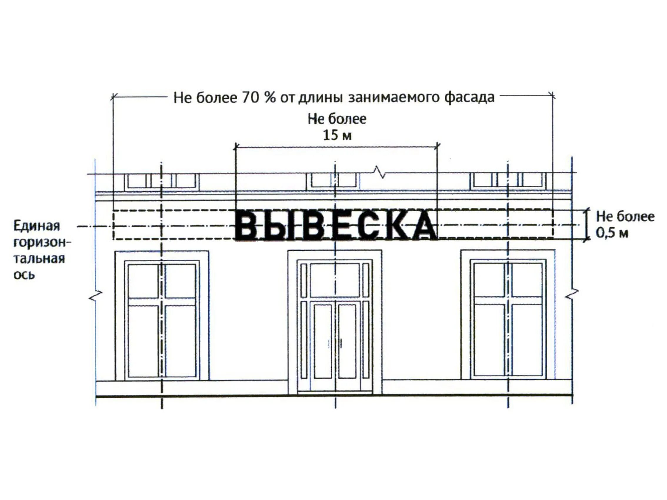 Вывеска схема. Размеры рекламных вывесок. Размещение вывесок на фасаде здания. Проект размещения рекламной вывески. Чертеж вывески на фасаде.