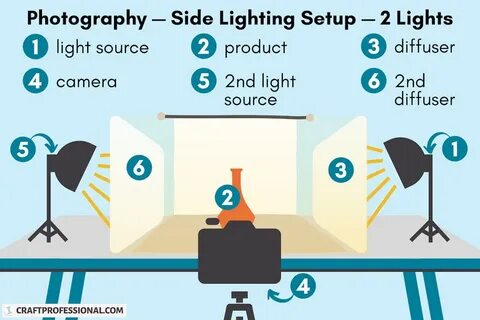 Setup light