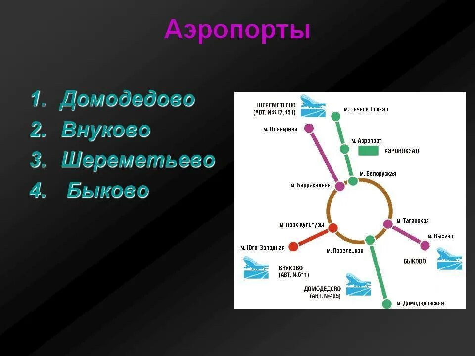 Какой аэропорт ближе к вокзалу в москве