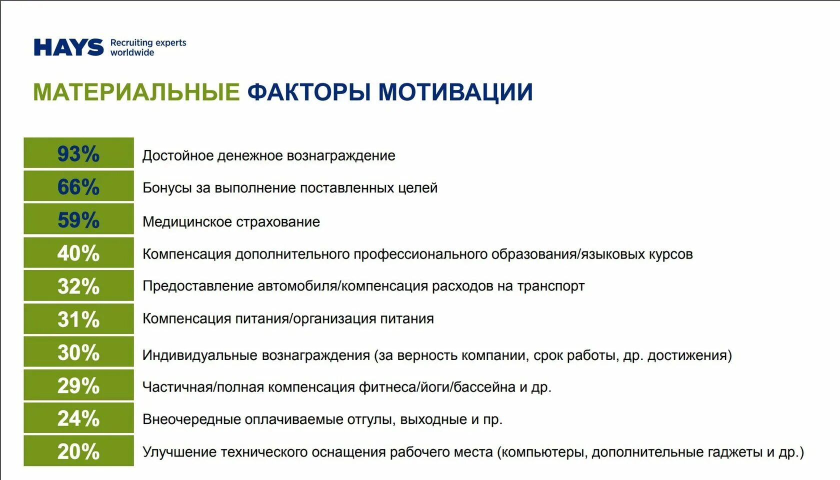 Фактор мотивации людей. Материальная мотивация. материальные факторы мотивации. материальная мотивация персонала. система мотивации сотрудников.