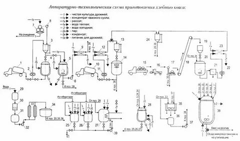 Аппаратурное оформление технологической схемы
