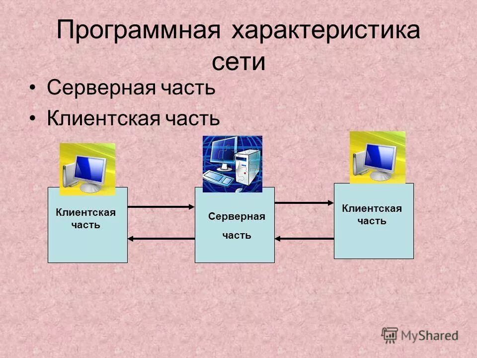 Сетевые спецификации. Таблица. Таблица сравнение типов сетевых кабелей. Характеристики сетевого адаптера. Сетевые спецификации.