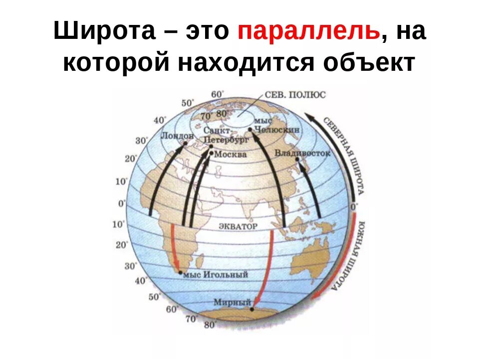 Карта 10 градусов северной широты. Параллель 30 градусов Южной широты. 6 Градусов Северной широты 80 градусов Восточной долготы на карте. Широта и долгота на карте. Карта с географическими координатами.