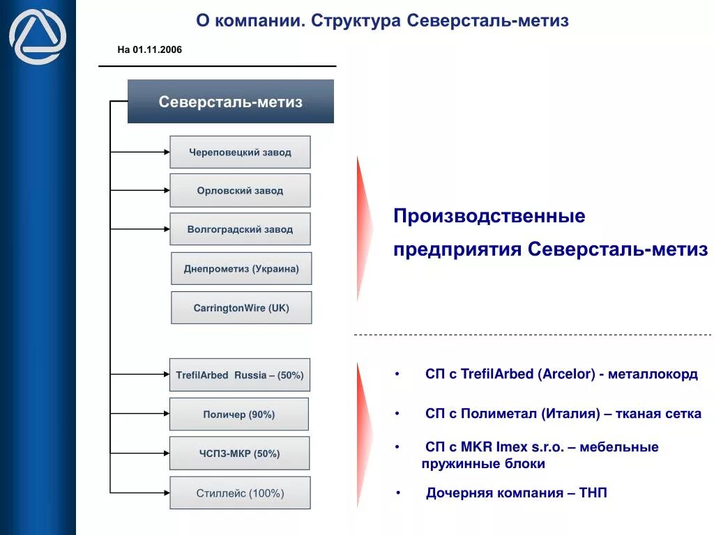 Пао организационная форма. Организационная структура Северсталь. Структура управления Северсталь. Северсталь структура компании. Организационная структура управления ПАО «Северсталь».