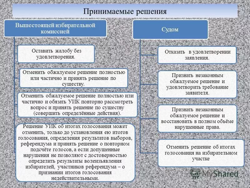 Определение результатов выборов. Выборы тайное голосование. Определение итогов голосования. Определение результатов выборов. Голосование это определение.