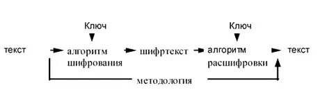 1с криптография