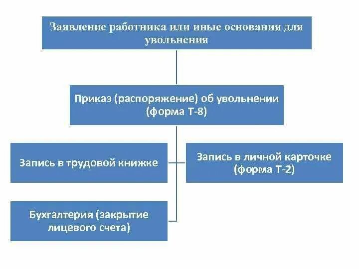 Сторонами трудовых правоотношений являются работник и. Документация по трудовым отношениям. Документирование трудовых отношений. Документирование трудовых правоотношений. Классификация документов по трудовым отношениям.