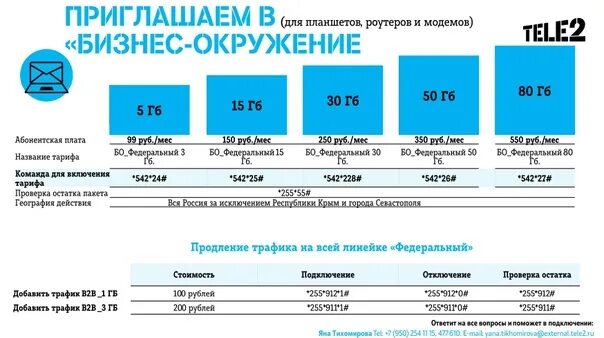 Тарифный план бизнес окружение. Тёле 2 бизнес окружение тарифы. Бизнес окружение теле2. Тарифный план бизнес окружение стартовый на теле 2. Бизнес окружение стартовый.