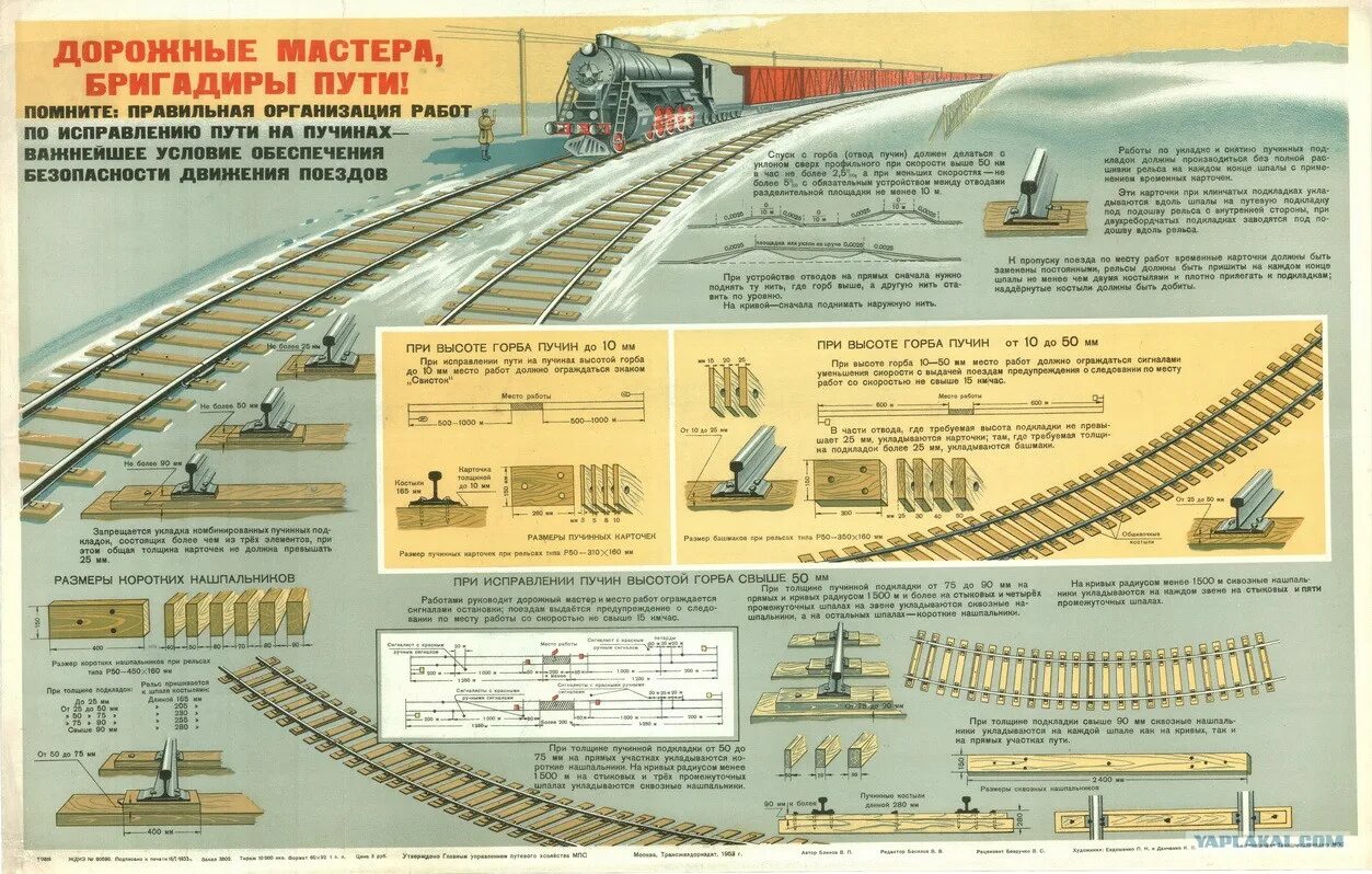 Плакаты железной дороги. Советские железнодорожные плакаты. Безопасность движения на ЖД. Плакаты железная дорога. Железные дороги СССР плакаты.