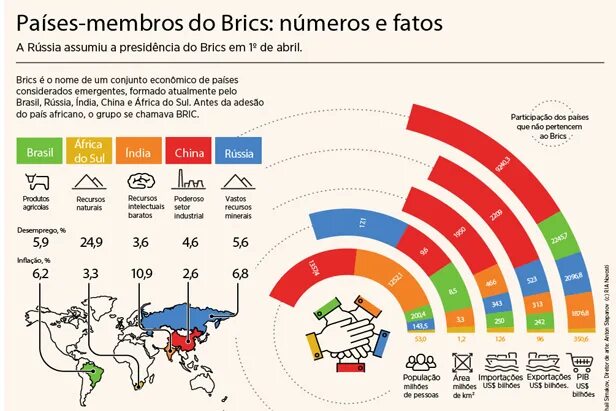 Список брикс 2024. БРИКС 2001. Страны БРИКС на карте 2022. Расширение БРИКС. Население БРИКС.