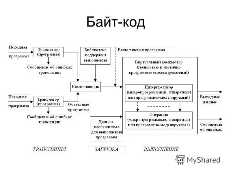 Системы машинного перевода примеры. Трансляторы виды трансляторов. Системы машинного перевода текстов. Типы программ перевода. Программы переводчики примеры.