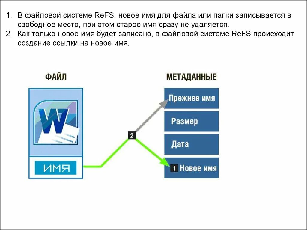 Система refs. Файловая система. файловые системы windows. refs. refs vs ntfs.