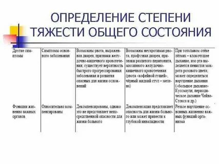 В связи с тяжестью состояния
