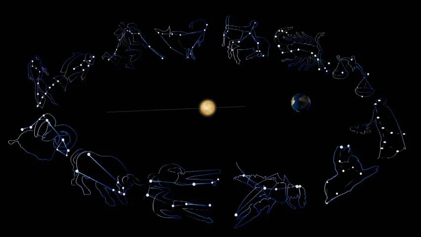 Созвездия мои ученики 61. Зодиакальные созвездия Эклиптика. Зодиакальные созвездия анимация. Зодикальные Созвездие. Зодиак на небе.