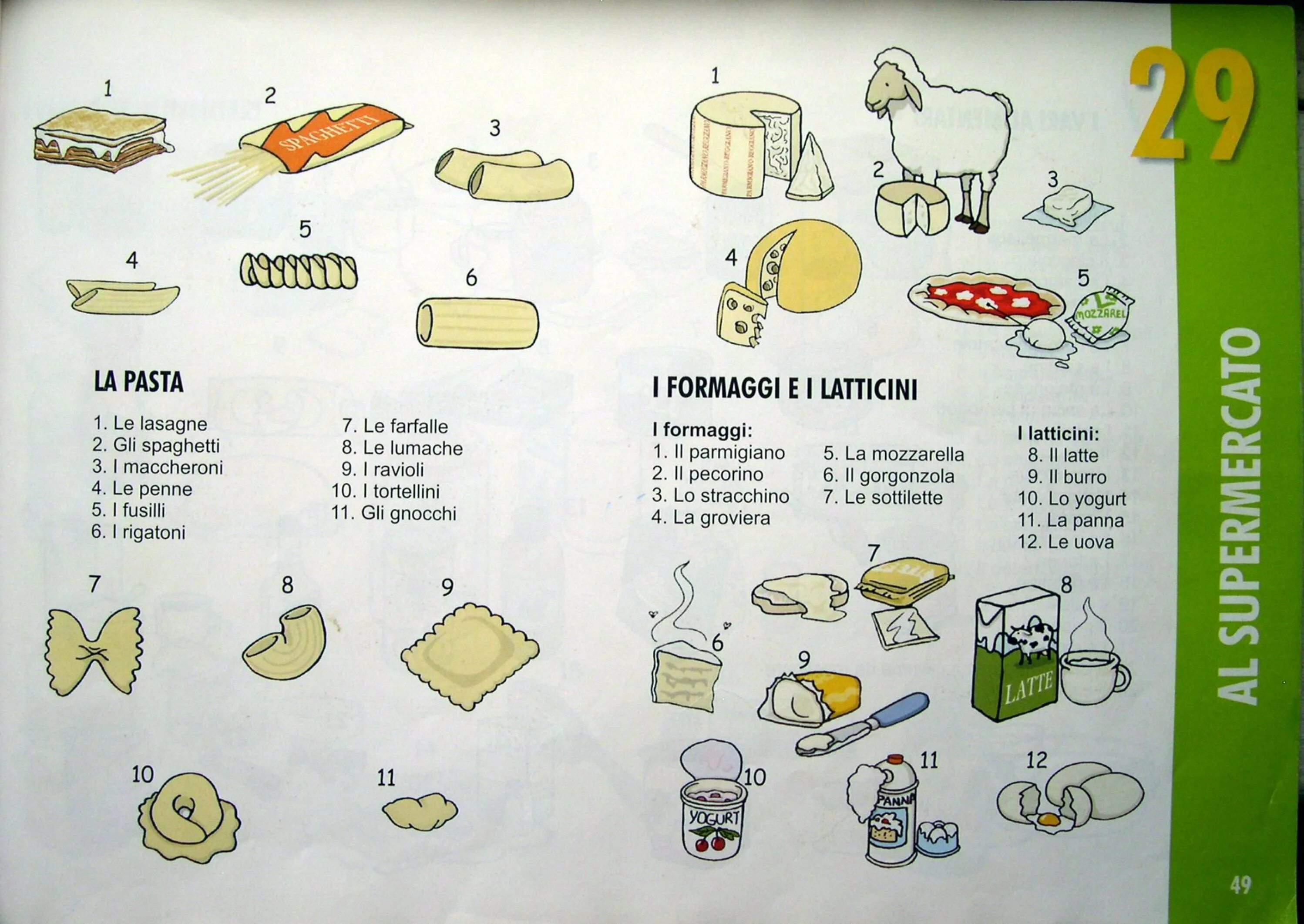 Итальянский в картинках для изучения. Продукты на итальянском языке. Учить итальянский язык с нуля. Итальянский язык тема еда.