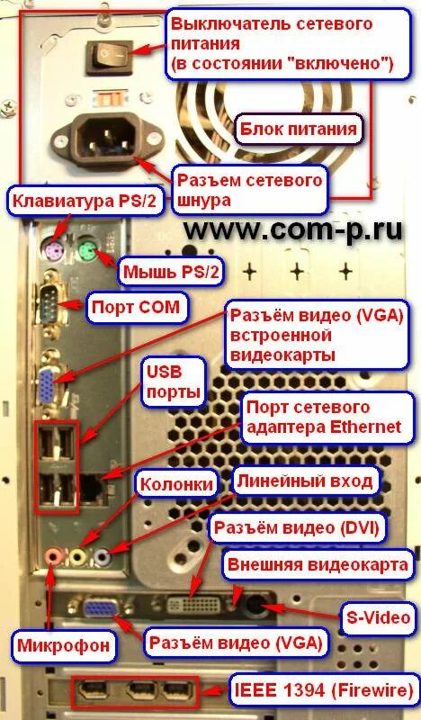 Как подключить провода к пк. Схема подключения проводов системного блока сзади. как подключить наушники к системному блоку компьютера сзади. как подключить колонки сзади компьютера. системный блок сзади провода.