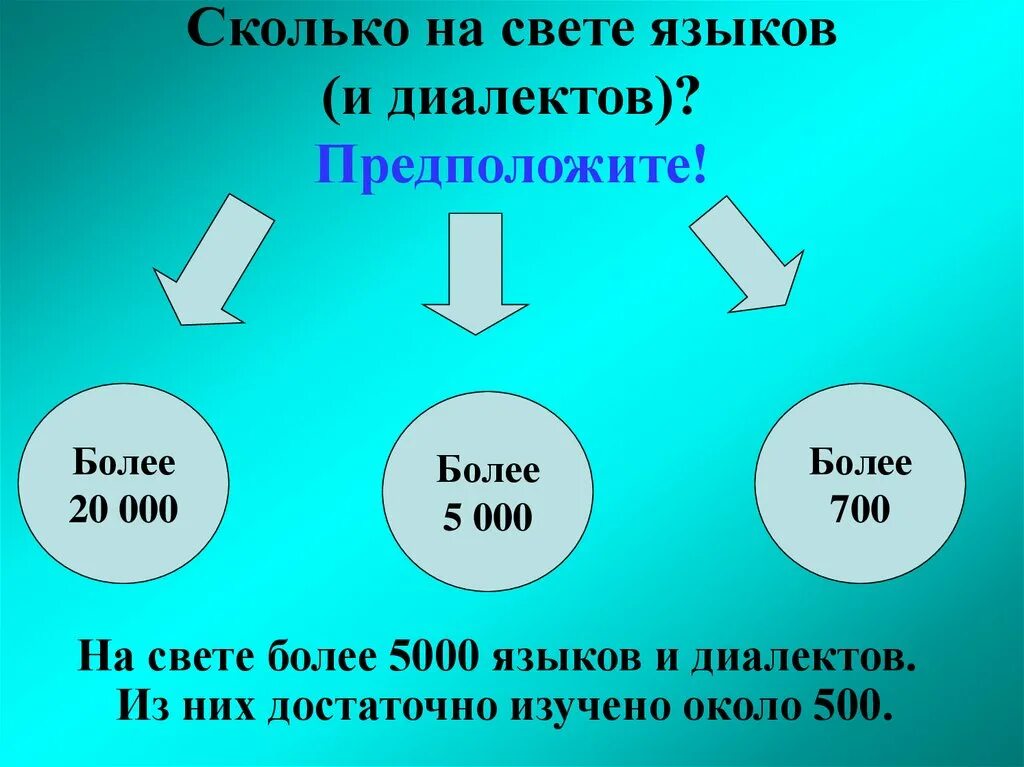 Каков язык книги. Сколько язикив на Свити. Сколько языков на свете. Сколько языков. Русский язык в России и в современном мире.