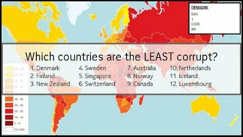 The least